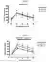 Fig. 06 - Methods for treating IL-1β related diseases by administering an anti-IL-1β antibody
