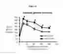 Fig. 09 - Methods for treating IL-1β related diseases by administering an anti-IL-1β antibody