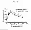 Fig. 11 - Methods for treating IL-1β related diseases by administering an anti-IL-1β antibody