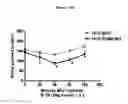 Fig. 13 - Methods for treating IL-1β related diseases by administering an anti-IL-1β antibody