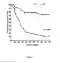 Fig. 05 - METHODS FOR PREDICTING AUTOIMMUNE DISEASE RISK
