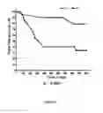 Fig. 06 - METHODS FOR PREDICTING AUTOIMMUNE DISEASE RISK