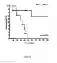 Fig. 10 - METHODS FOR PREDICTING AUTOIMMUNE DISEASE RISK
