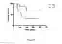 Fig. 17 - METHODS FOR PREDICTING AUTOIMMUNE DISEASE RISK