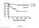 Fig. 18 - METHODS FOR PREDICTING AUTOIMMUNE DISEASE RISK
