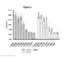 Fig. 03 - Wise binding agents and epitopes