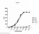 Fig. 04 - Wise binding agents and epitopes