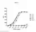 Fig. 05 - Wise binding agents and epitopes