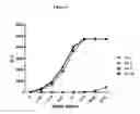 Fig. 06 - Wise binding agents and epitopes