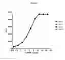 Fig. 07 - Wise binding agents and epitopes