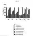 Fig. 09 - Wise binding agents and epitopes