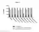 Fig. 13 - Wise binding agents and epitopes