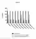 Fig. 14 - Wise binding agents and epitopes