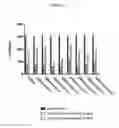Fig. 15 - Wise binding agents and epitopes