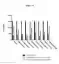 Fig. 16 - Wise binding agents and epitopes