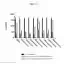 Fig. 17 - Wise binding agents and epitopes