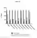 Fig. 18 - Wise binding agents and epitopes