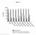 Fig. 19 - Wise binding agents and epitopes