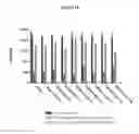 Fig. 20 - Wise binding agents and epitopes