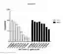 Fig. 28 - Wise binding agents and epitopes