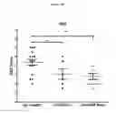 Fig. 30 - Wise binding agents and epitopes