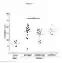 Fig. 31 - Wise binding agents and epitopes