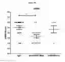 Fig. 32 - Wise binding agents and epitopes