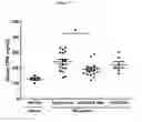 Fig. 33 - Wise binding agents and epitopes