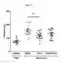 Fig. 34 - Wise binding agents and epitopes