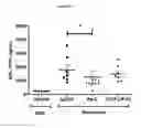 Fig. 35 - Wise binding agents and epitopes