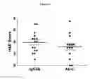 Fig. 36 - Wise binding agents and epitopes