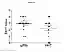 Fig. 38 - Wise binding agents and epitopes