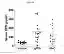 Fig. 40 - Wise binding agents and epitopes