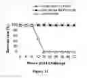 Fig. 12 - VACCINE AGAINST BOTULISM