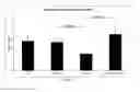 Fig. 15 - Modulating PDX-1 with PCIF1, methods and uses thereof