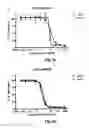 Fig. 08 - Monomethylvaline compounds capable of conjugation to ligands