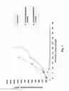 Fig. 03 - Monomethylvaline compounds capable of conjugation to ligands