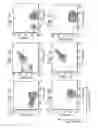 Fig. 02 - Immuno-molecules containing viral proteins, compositions thereof and methods of using