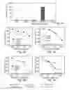 Fig. 07 - Immuno-molecules containing viral proteins, compositions thereof and methods of using