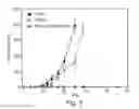 Fig. 08 - Immuno-molecules containing viral proteins, compositions thereof and methods of using