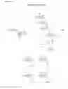 Fig. 27 - Solid-Phase and Solution-Phase Synthesis of Glycosylphosphatidylinositol Glycans