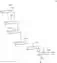 Fig. 42 - Solid-Phase and Solution-Phase Synthesis of Glycosylphosphatidylinositol Glycans