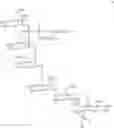 Fig. 43 - Solid-Phase and Solution-Phase Synthesis of Glycosylphosphatidylinositol Glycans