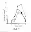 Fig. 05 - Therapeutic Agents