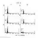 Fig. 10 - Therapeutic Agents