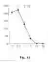 Fig. 14 - Therapeutic Agents