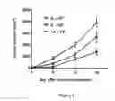 Fig. 02 - Synergistic combination and method thereof