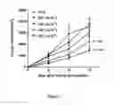 Fig. 04 - Synergistic combination and method thereof