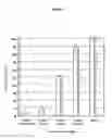 Fig. 02 - Compositions Produced Using Enteric Pathogens and Methods of Use