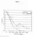 Fig. 04 - Compositions Produced Using Enteric Pathogens and Methods of Use